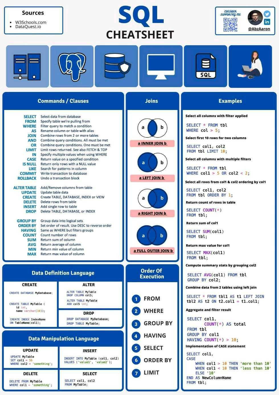 SQL Visual Cheat Sheet